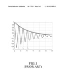 HAPTIC FEEDBACK CONTROL METHOD AND APPARATUS FOR A WIRELESS TERMINAL     HAVING A TOUCH SCREEN diagram and image