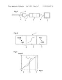 METHOD AND ENDOSCOPE FOR IMPROVING ENDOSCOPE IMAGES diagram and image