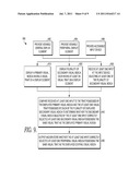 Peripheral Vision Training And/Or Testing During Central Vision Fixation diagram and image