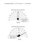 CALIBRATING A MULTIBEAM SONAR APPARATUS diagram and image