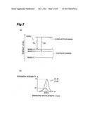 GROUP-III NITRIDE SEMICONDUCTOR LASER DEVICE, METHOD OF FABRICATING     GROUP-III NITRIDE SEMICONDUCTOR LASER DEVICE, AND METHOD OF ESTIMATING     DAMAGE FROM FORMATION OF SCRIBE GROOVE diagram and image