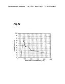 GROUP-III NITRIDE SEMICONDUCTOR LASER DEVICE, METHOD OF FABRICATING     GROUP-III NITRIDE SEMICONDUCTOR LASER DEVICE, AND METHOD OF ESTIMATING     DAMAGE FROM FORMATION OF SCRIBE GROOVE diagram and image