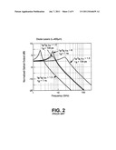 Light emitting and lasing semiconductor devices and methods diagram and image