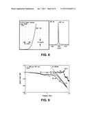 Light emitting and lasing semiconductor devices and methods diagram and image