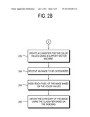 METHOD, DEVICE AND SYSTEM FOR CONTENT BASED IMAGE CATEGORIZATION FIELD diagram and image