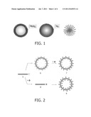 CHELATING AMPHIPHILIC POLYMERS diagram and image