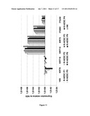 Methods for Preparing Human Skin Substitutes from Human Pluripotent Stem     Cells diagram and image