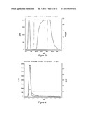 Heparan Sulphate Which Binds BMP2 diagram and image