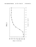 LACTOBACILLUS SP. JNU2116 WITH ANTIMUTAGENIC ACTIVITY diagram and image