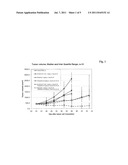 COMBINATION THERAPY OF AN AFUCOSYLATED CD20 ANTIBODY WITH FLUDARABINE     AND/OR MITOXANTRONE diagram and image