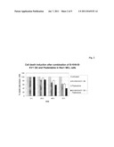 COMBINATION THERAPY OF AN AFUCOSYLATED CD20 ANTIBODY WITH FLUDARABINE     AND/OR MITOXANTRONE diagram and image