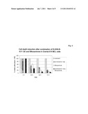 COMBINATION THERAPY OF AN AFUCOSYLATED CD20 ANTIBODY WITH FLUDARABINE     AND/OR MITOXANTRONE diagram and image