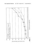 ANTIBODIES AGAINST HUMAN CSF-1R AND USES THEREOF diagram and image