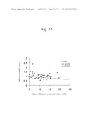 THERAPEUTIC AGENT AND DETECTION REAGENT FOR ARTERIOSCLEROTIC DISEASE WHICH     TARGETS FOR SALUSIN diagram and image