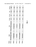 ADJUVANT COMPOSITIONS AND METHODS FOR ENHANCING IMMUNE RESPONSES TO     POLYNUCLEOTIDE-BASED VACCINES diagram and image