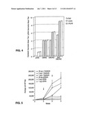 ADJUVANT COMPOSITIONS AND METHODS FOR ENHANCING IMMUNE RESPONSES TO     POLYNUCLEOTIDE-BASED VACCINES diagram and image