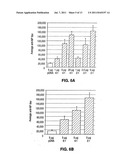 ADJUVANT COMPOSITIONS AND METHODS FOR ENHANCING IMMUNE RESPONSES TO     POLYNUCLEOTIDE-BASED VACCINES diagram and image