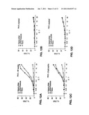 ADJUVANT COMPOSITIONS AND METHODS FOR ENHANCING IMMUNE RESPONSES TO     POLYNUCLEOTIDE-BASED VACCINES diagram and image