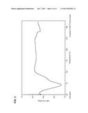 SOLID STATE FORMS OF FOSAMPRENAVIR CALCIUM SALT AND PROCESSES FOR     PREPARATION THEREOF diagram and image