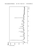 SOLID STATE FORMS OF FOSAMPRENAVIR CALCIUM SALT AND PROCESSES FOR     PREPARATION THEREOF diagram and image