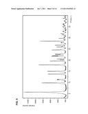 SOLID STATE FORMS OF FOSAMPRENAVIR CALCIUM SALT AND PROCESSES FOR     PREPARATION THEREOF diagram and image