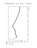 SOLID STATE FORMS OF FOSAMPRENAVIR CALCIUM SALT AND PROCESSES FOR     PREPARATION THEREOF diagram and image