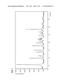 SOLID STATE FORMS OF FOSAMPRENAVIR CALCIUM SALT AND PROCESSES FOR     PREPARATION THEREOF diagram and image