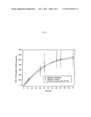 DEVICE FOR THE TRANSDERMAL ADMINISTRATION OF A ROTIGOTINE BASE diagram and image