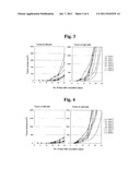 MALIGNANT TUMOR HEAT THERAPY KIT COMPRISING ANTI-REGULATORY T CELL     ANTIBODY AND MAGNETIC FINE PARTICLES AND HEAT THERAPY METHOD THEREOF diagram and image