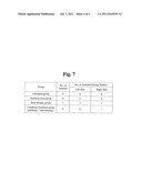 MALIGNANT TUMOR HEAT THERAPY KIT COMPRISING ANTI-REGULATORY T CELL     ANTIBODY AND MAGNETIC FINE PARTICLES AND HEAT THERAPY METHOD THEREOF diagram and image