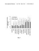 USE OF CILASTATIN TO REDUCE NEPHROTATOXICITY OF VARIOUS COMPOUNDS diagram and image