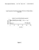 Liquid Chalcogenide Compositions and Methods of Manufacturing and Using     the Same diagram and image