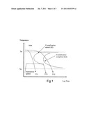 METHOD OF PRODUCING OBJECTS CONTAINING NANO METAL OR COMPOSITE METAL diagram and image