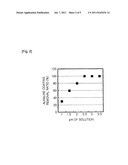 COATING COMPOSITION FOR STEEL SHEETS HAVING ZINC AND ZINC ALLOY COATING     LAYER, METHOD FOR FORMING COATING LAYER USING THE COATING COMPOSITION AND     STEEL SHEET HAVING THE COATING LAYER FORMED THEREOF diagram and image