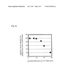 COATING COMPOSITION FOR STEEL SHEETS HAVING ZINC AND ZINC ALLOY COATING     LAYER, METHOD FOR FORMING COATING LAYER USING THE COATING COMPOSITION AND     STEEL SHEET HAVING THE COATING LAYER FORMED THEREOF diagram and image