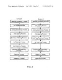 METHOD OF MANUFACTURING A GLASS SUBSTRATE FOR A MAGNETIC DISK, GLASS     SUBSTRATE FOR A MAGNETIC DISK, METHOD OF MANUFACTURING A MAGNETIC DISK,     AND MAGNETIC DISK diagram and image