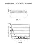 METHOD OF MANUFACTURING A GLASS SUBSTRATE FOR A MAGNETIC DISK, GLASS     SUBSTRATE FOR A MAGNETIC DISK, METHOD OF MANUFACTURING A MAGNETIC DISK,     AND MAGNETIC DISK diagram and image