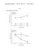 USE OF BIGLYCAN IN THE ASSESSMENT OF HEART FAILURE diagram and image