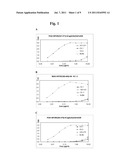 ANTIBODIES AGAINST HUMAN EPO RECEPTOR diagram and image