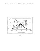 Method to detect Beryllium by Flourescence diagram and image