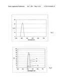 Method to detect Beryllium by Flourescence diagram and image