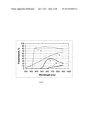 Method to detect Beryllium by Flourescence diagram and image