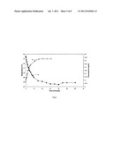 Method to detect Beryllium by Flourescence diagram and image