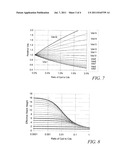 Tuning Capacitance to Enhance FET Stack Voltage Withstand diagram and image