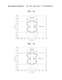 LASER BEAM IRRADIATION APPARATUS FOR SUBSTRATE SEALING, SUBSTRATE SEALING     METHOD, AND METHOD OF MANUFACTURING ORGANIC LIGHT EMITTING DISPLAY DEVICE     USING THE SAME diagram and image