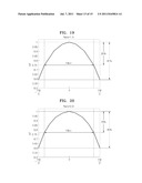 LASER BEAM IRRADIATION APPARATUS FOR SUBSTRATE SEALING, SUBSTRATE SEALING     METHOD, AND METHOD OF MANUFACTURING ORGANIC LIGHT EMITTING DISPLAY DEVICE     USING THE SAME diagram and image