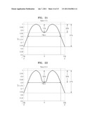 LASER BEAM IRRADIATION APPARATUS FOR SUBSTRATE SEALING, SUBSTRATE SEALING     METHOD, AND METHOD OF MANUFACTURING ORGANIC LIGHT EMITTING DISPLAY DEVICE     USING THE SAME diagram and image