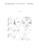 METHOD AND APPARATUS FOR LOCATION BASED CALL SIGNAL CONVERSION SERVICE IN     A WIRE-LESS COMMUNICATION NETWORK diagram and image