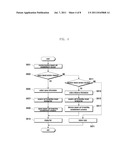 METHOD AND APPARATUS FOR LOCATION BASED CALL SIGNAL CONVERSION SERVICE IN     A WIRE-LESS COMMUNICATION NETWORK diagram and image