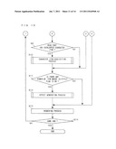 COMPUTER-READABLE STORAGE MEDIUM HAVING STORED THEREON GAME PROGRAM, GAME     APPARATUS, AND GAME CONTROL METHOD diagram and image